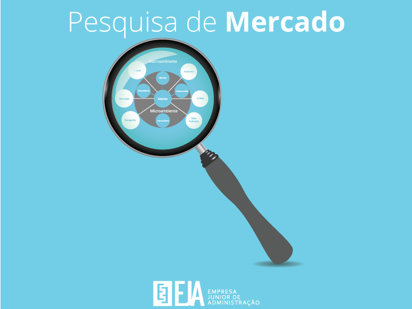 Pesquisa de Mercado