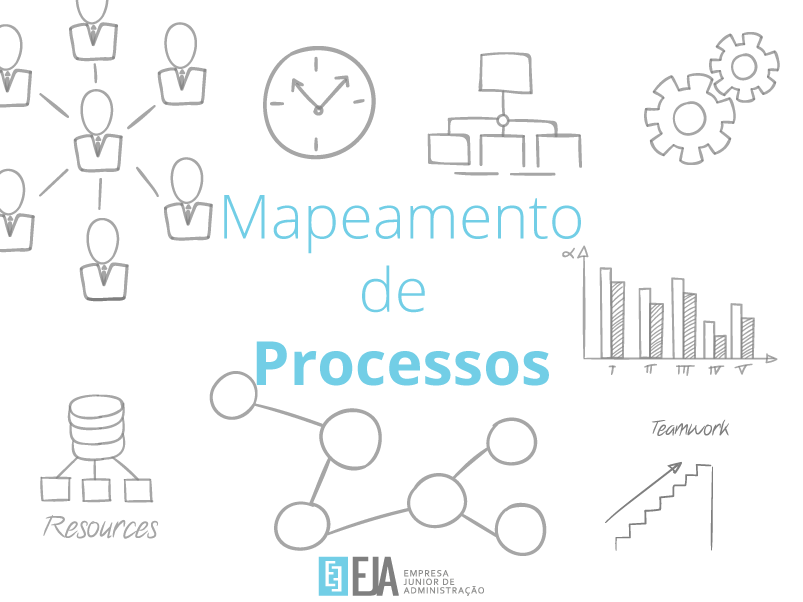 Gestão por processos