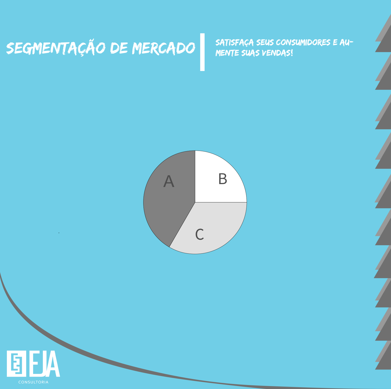 Segmentação de Mercado post-2